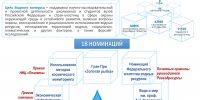 Приглашаем школьников и студентов к участию в XXV Водном конкурсе! - Управление экологии и природных ресурсов