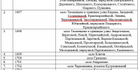 О внесении изменений в Постановление Администрации района № 100 от 27.03.2023 г. «Об утверждении избирательных участков по подготовке и проведению выборов, референдума» - Газета Вперед