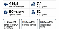 Мошенники не дремлют. Замначальника ОМВД «Красногвардейский» дал советы жителям округа - Сетевое издание Знамя труда-31