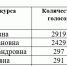Итоги областного конкурса «Острова добра» 2026 года - Министерство соцзащиты