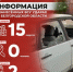 Информация о нанесённых ВСУ ударах по Белгородской области за прошедшие сутки - Belnovosti.Ru