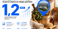 Краснодар вошел в число лидеров по росту спроса на товары для бани - Газета Краснодарские известия