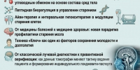 В Махачкале пройдет семинар «Медицина долголетия. Лонгжевити: модный тренд или доказательная наука?» - Дагестанская правда