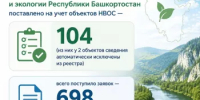 Минэкологии Башкортостана подвело итоги учета объектов НВОС за первое полугодие 2026 года - Минэкологии РБ
