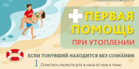 О безопасности людей на водных объектах. - Мелеузовский район