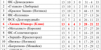 Футбол. Где-то убыло, где-то прибыло - Nedelka-Klin.Ru