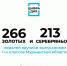 479 выпускников региона получили медали за особые успехи в учёбе - Город Мончегорск