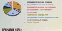 Какие проблемы россияне решают с привлечением Следственного комитета? - Вологда-поиск