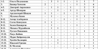Крутой результат Багира Хамизова - Кабардино-Балкарская правда
