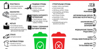 Памятка по обращению с ТКО - Володарский район