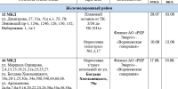Опубликован график плановых отключений горячей воды на август в Воронеже - Bloknot-Voronezh.Ru