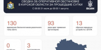 В Курской области за сутки ликвидировали 130 беспилотников, трое человек ранены - Курские Известия
