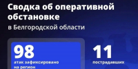 ВСУ 98 раз атаковали Белгородскую область за сутки - Сетевое издание Знамя 31