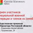 5 августа в Родионово-Несветайской пройдёт расширенный приём участников СВО и их семей - Газета Родионово-Несветайский вестник