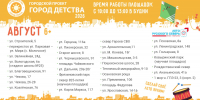 34 площадки проекта «Город детства» будут работать в Вологде в августе - Вологда.РФ