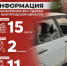 Информация о нанесённых ВСУ ударах по Белгородской области за прошедшие сутки - Belnovosti.Ru