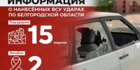 Информация о нанесённых ВСУ ударах по Белгородской области за прошедшие сутки - Belnovosti.Ru