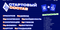 Расулов займёт место в воротах в матче с «Балтикой» - ФК Динамо Москва