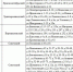 Жители пяти районов Волгограда 3 августа останутся без электроэнергии - Газета Волгоградская правда