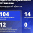 Шуваев: ВСУ 104 раза атаковали Белгородскую область за сутки - Сетевое издание Победа 31