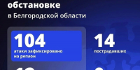 Шуваев: ВСУ 104 раза атаковали Белгородскую область за сутки - Сетевое издание Победа 31
