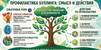 Профилактика булинга - СВГУ