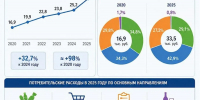 В Башкирии потребительские расходы увеличились на треть - Сетевое издание Республика Башкортостан