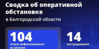 ВСУ атаковали Белгородскую область 104 раза за сутки - Сетевое издание Знамя 31