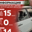 Информация о нанесённых ВСУ ударах по Белгородской области за прошедшие сутки - Belnovosti.Ru