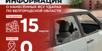 Информация о нанесённых ВСУ ударах по Белгородской области за прошедшие сутки - Belnovosti.Ru
