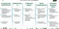 Контейнерные площадки Гатчинского округа: Эконадзор напоминает о зонах ответственности - Гатчинская служба новостей