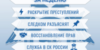 Дайджест новостей за неделю от Следкома КЧР - Следственный комитет