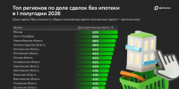 Берем без ипотеки: Воронежская область попала в топ регионов, где население скупает квартиры сразу без кредита - Bloknot-Voronezh.Ru