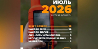 В Курской области поисковый отряд «ЛизаАлерт» нашел живыми 26 человек в июле - РИА Курск