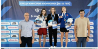Первенство России по плаванию среди юниоров и юниорок, новости ФПНО, новости спорта России плавание - Федерация плавания