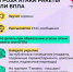 Важно различать два режима оповещения: "Ракетная или БПЛА опасность" и "Угроза атаки ракеты или БПЛА" - Armizon72.Ru