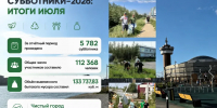 От слов к делу: 112 тысяч жителей Якутии превратили экологию в главный тренд лета - Yakutia-Daily.Ru
