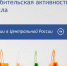 Потребительская активность в ЦФО выросла. - Думиничский район