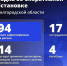 Шуваев: ВСУ 94 раза атаковали Белгородскую область за сутки - Сетевое издание Победа 31