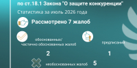 Обзор итогов рассмотрения жалоб по статье 18.1 Закона «О защите конкуренции» за июль - УФАС
