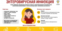 О мерах профилактики энтеровирусных инфекций - Приморско-Ахтарский район