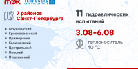 АО «ТЭК СПб» и АО «Теплосеть Санкт‑Петербурга» проведут 11 гидравлических испытаний с 3 по 6 августа в Петербурге - Теплосеть Санкт-Петербурга