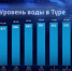 В Тюмени уровень воды в Туре начал снижаться - ГТРК Регион-Тюмень