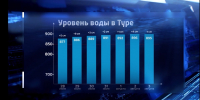 В Тюмени уровень воды в Туре начал снижаться - ГТРК Регион-Тюмень