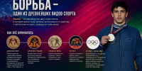 Борьба — школа характера - Министерство физической культуры и спорта