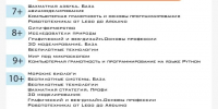 Внимание! В детском технопарке Кванториум стартовала запись на курс бесплатных образовательных программ на предстоящий учебный год - Город-герой Новороcсийск