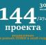 Тверской Минфин посчитал число выполненных проектов программы местных инициатив - Газета Вся Тверь