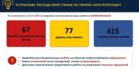Устранение последствий стихии на линиях электропередач - Министерство промышленности и энергетики