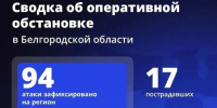 Белгородская область подверглась 94 атакам ВСУ за минувшие сутки - Сетевое издание Знамя 31