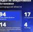 Шуваев: ВСУ 94 раза атаковали Белгородскую область за сутки - Сетевое издание Призыв 31